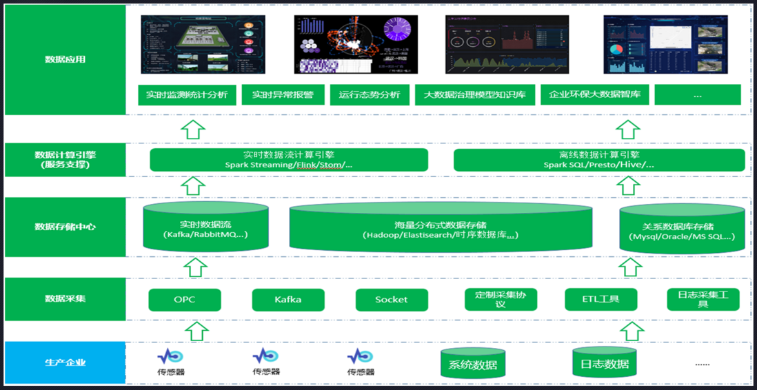 利用NBI可视化+influxDB时序数据库构建物联网大数据分析平台