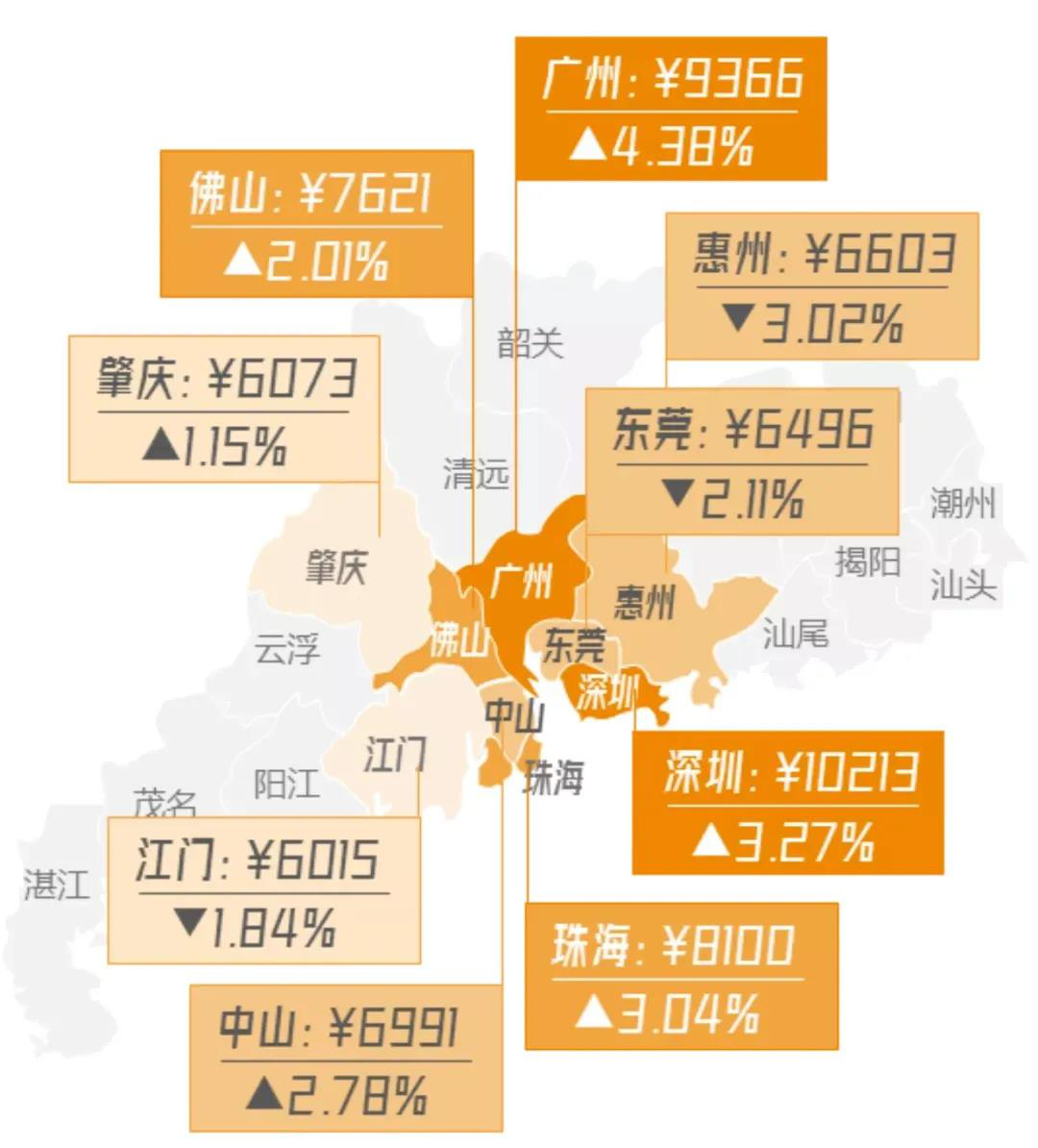 Smartbi：哪个城市的年终奖最高，数据分析完广州人居然只排29！