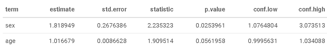 拓端tecdat|R语言中的生存分析Survival analysis晚期肺癌患者4例