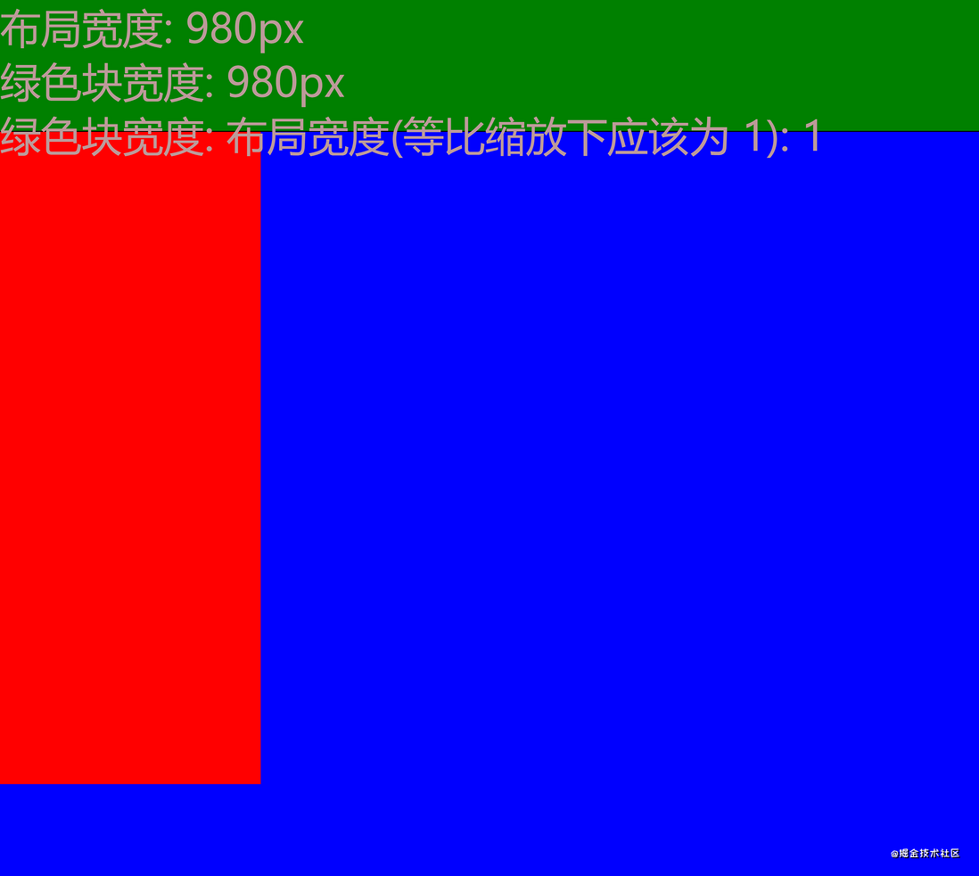 第一次写移动端自适应布局?那就对了