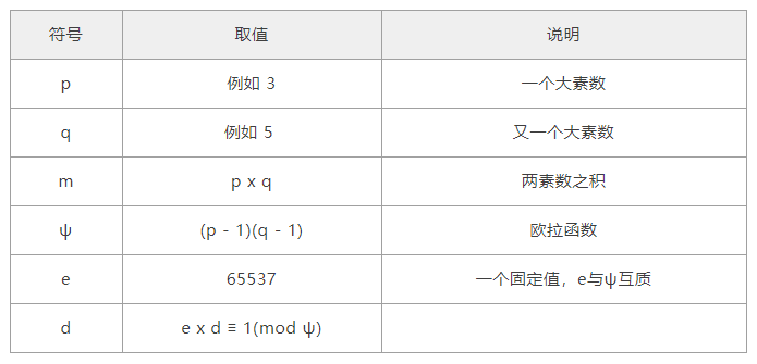 深入剖析 RSA 密钥原理及实践