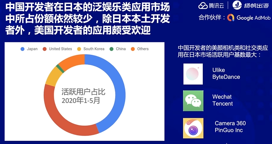 「聚合生态 出海共赢」：深耕日韩游戏、泛娱乐类应用市场