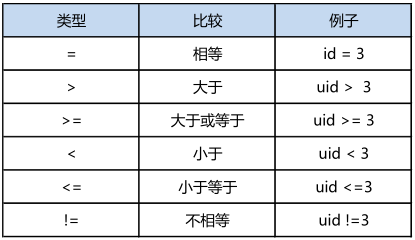 MySQL数据库基础(三)数据的导入导出及表记录管理