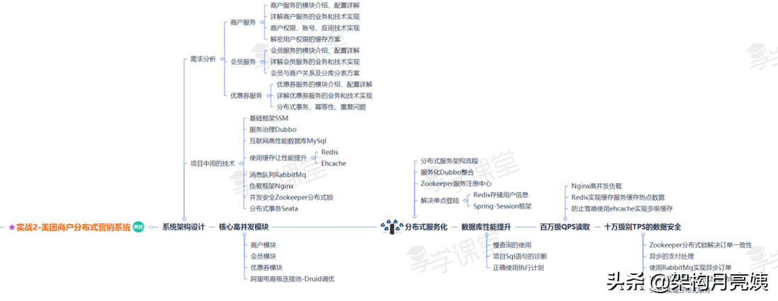 六年Java老鸟，写给1-3年程序员的几点建议，满满干货指导