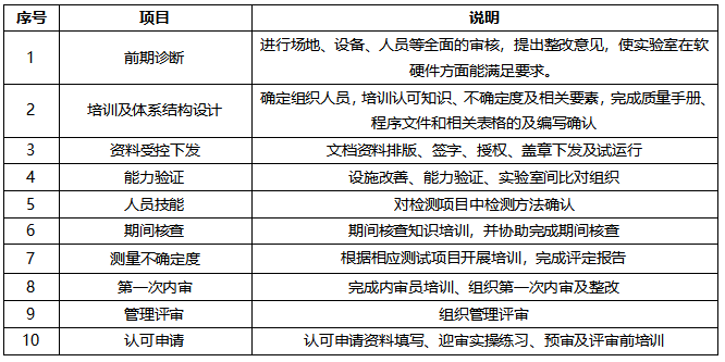 一文，读懂CNAS检测报告