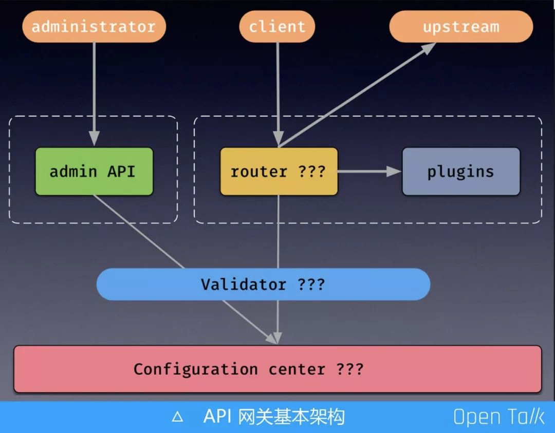 Apache APISIX 微服务网关极致性能架构解析
