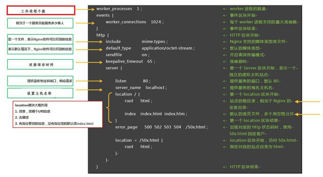 Nginx实用操作