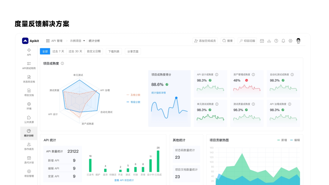 DevOps 中 API 治理的工程问题和落地实践案例