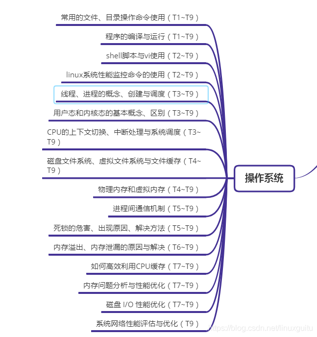 腾讯T1~T9级别工程师分别需要具备哪些能力你知道吗？