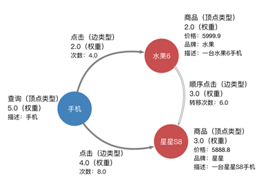 关于数据存储引擎结构，没有比这篇更详细的