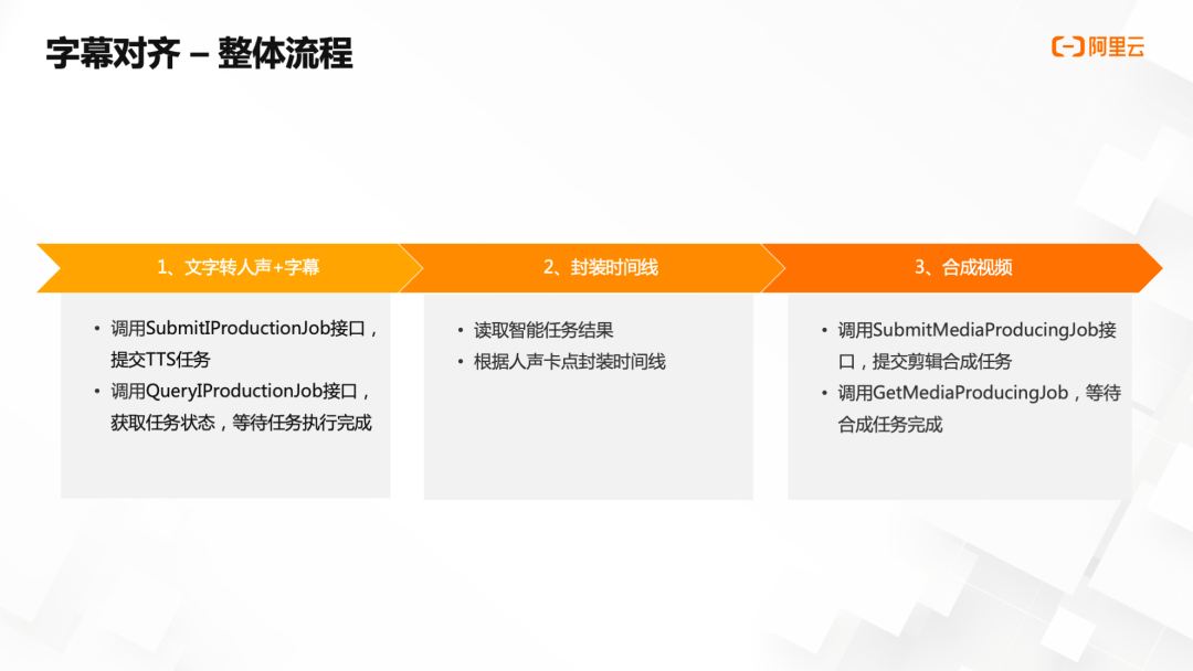 云端智创 | 批量化生产，如何利用Timeline快速合成短视频？