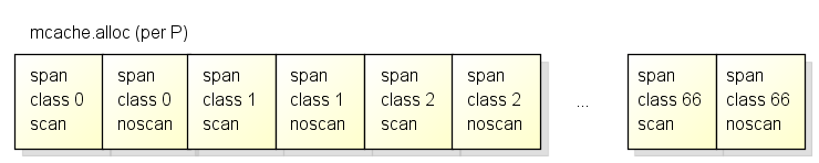 【golang】GC详解