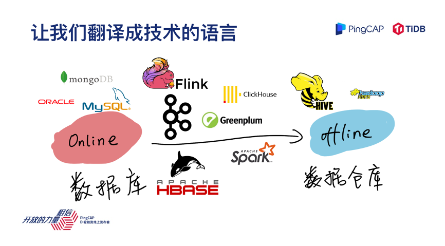 TiDB 的现在和未来