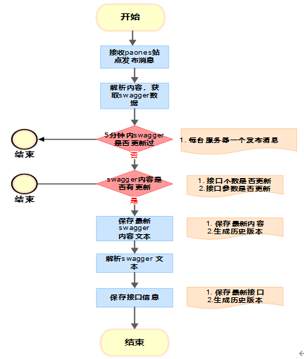 信也科技Wiki文档中心，让知识管理水平更高效
