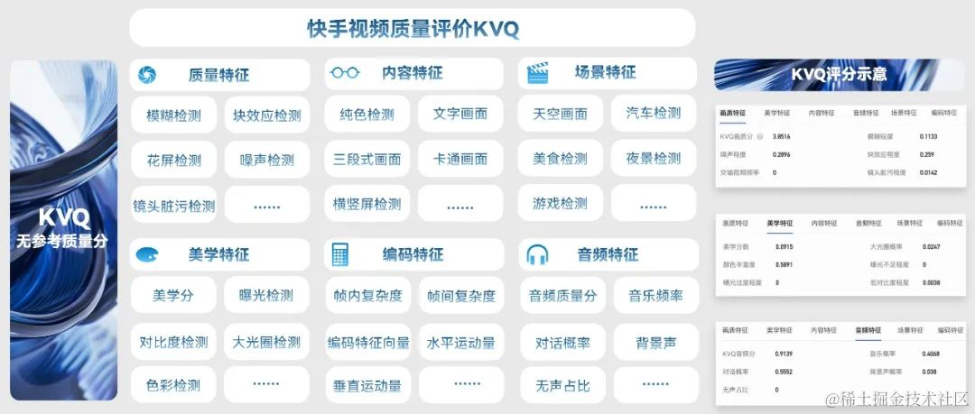 连续两年入选CVPR ！快手KVQ，大模型加持的视频质量评价“黄金眼”