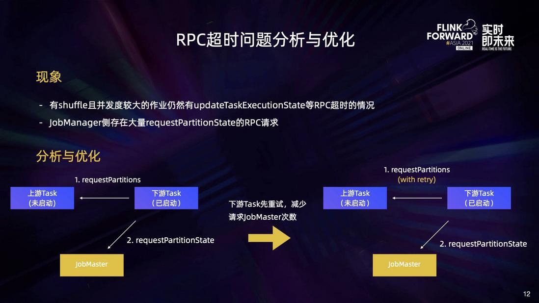 美团 Flink 大作业部署与状态稳定性优化实践