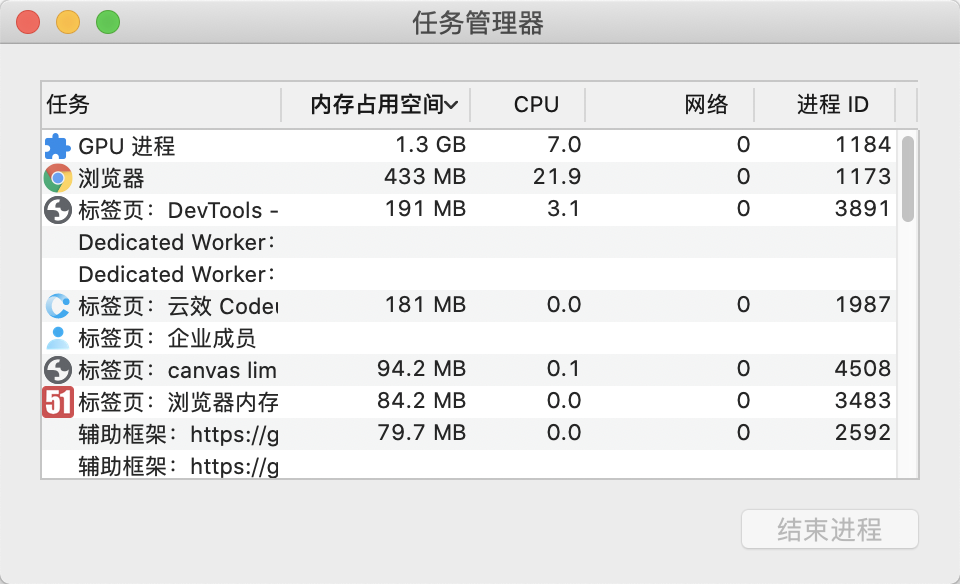 从一个 bug 中延伸出 canvas 最大内存限制和浏览器渲染原理
