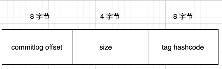RocketMQ(4.6.1)系列教程--消息存储篇