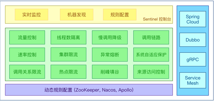 sentinel介绍
