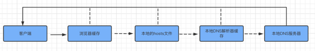 聊一聊前端性能优化 CRP