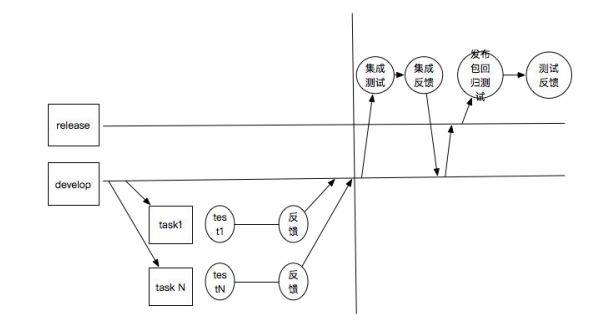 阿里通过度量把发版过程的不确定变成确定-构建闲鱼版本持续交付管道及度量