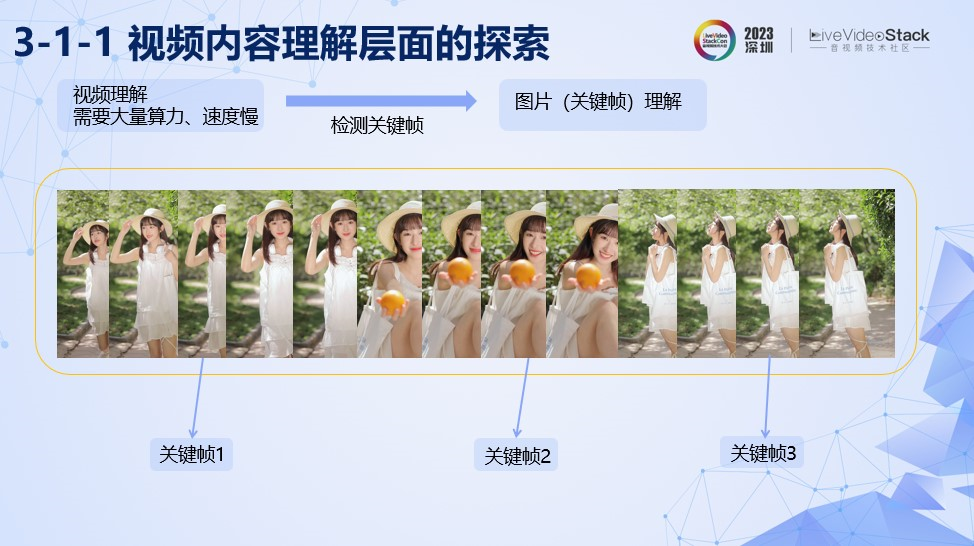美图AI动漫功能的落地探索
