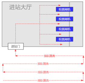 这9个单例被破坏的事故现场，你遇到过几个? 