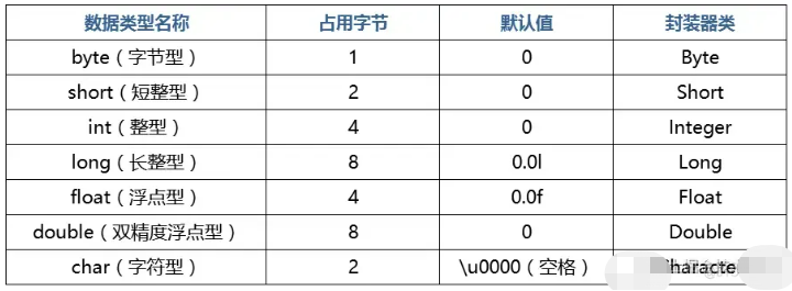 Java里的数据类型都有哪些
