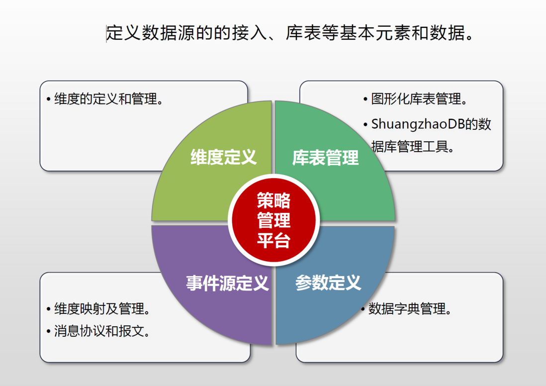 ShuangzhaoDB如何在金融交易系统中控制风险