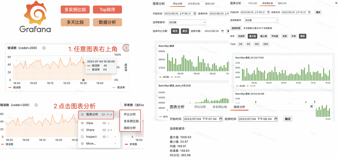  云音乐服务监控系统（Pylon APM）建设实践