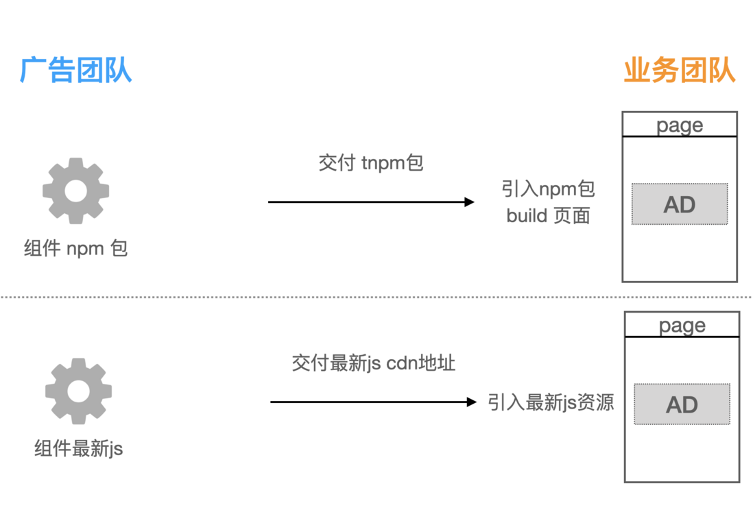 一种小拖大的jssdk加载方案