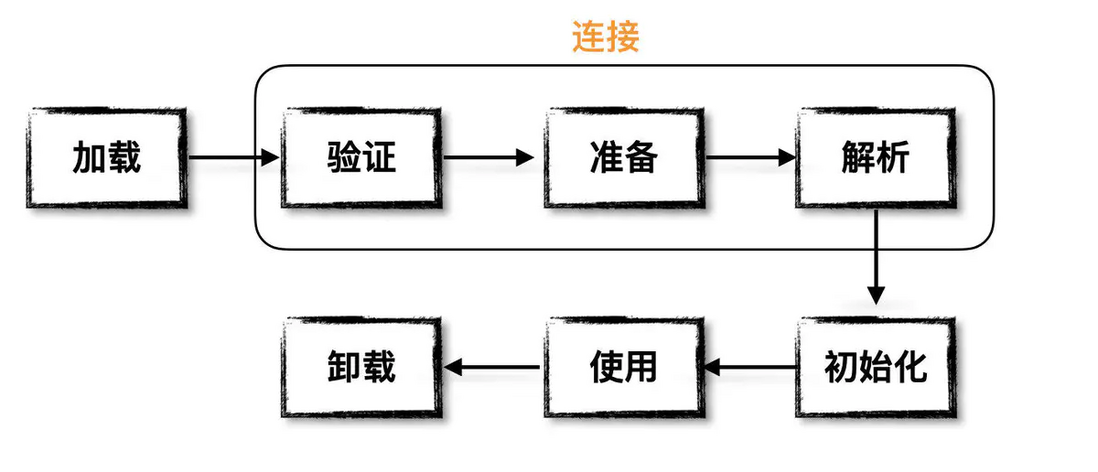 牛逼！自己手写一个热加载～