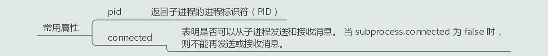 十七张图玩转Node进程——榨干它