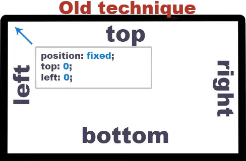 【Hello CSS】第二章-CSS的逻辑属性与盒子模型