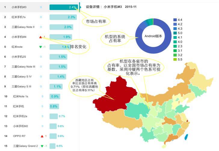 友盟指数 | 如何通过设备指数了解时下移动行业新趋势？