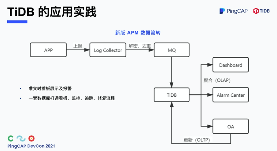 TiDB 在茄子科技的应用实践及演进
