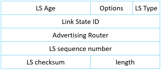 OSPF基础——区域内LSA