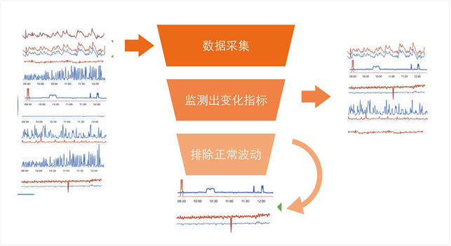 阿里智能运维实践｜阿里巴巴DevOps实践指南