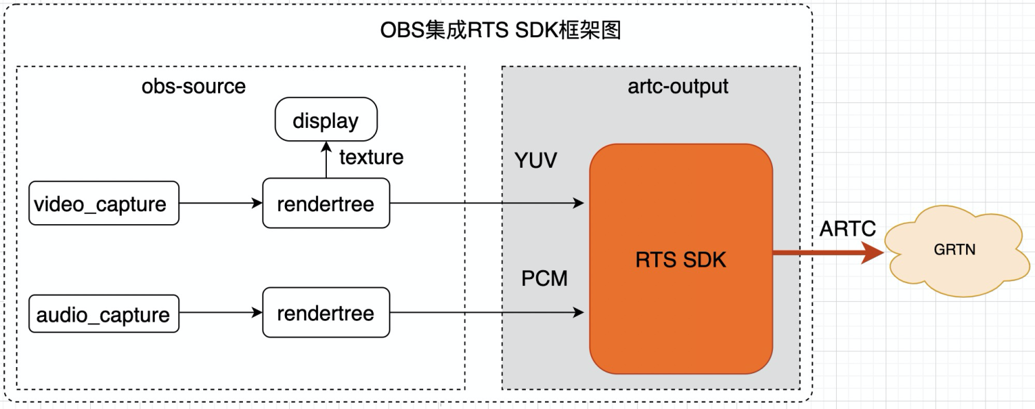 阿里云低延时直播RTS能力升级,让直播推流效果更佳