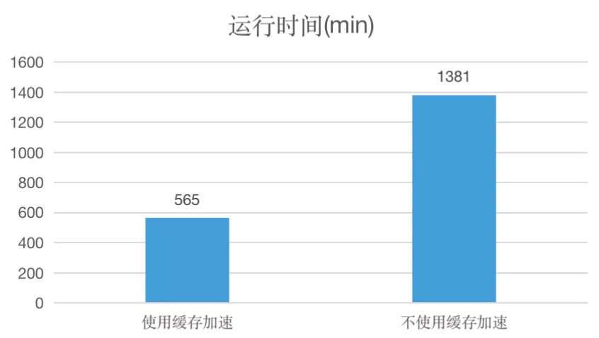 上汽云 x JuiceFS : iGear 用了这个小魔法，模型训练速度提升 300%