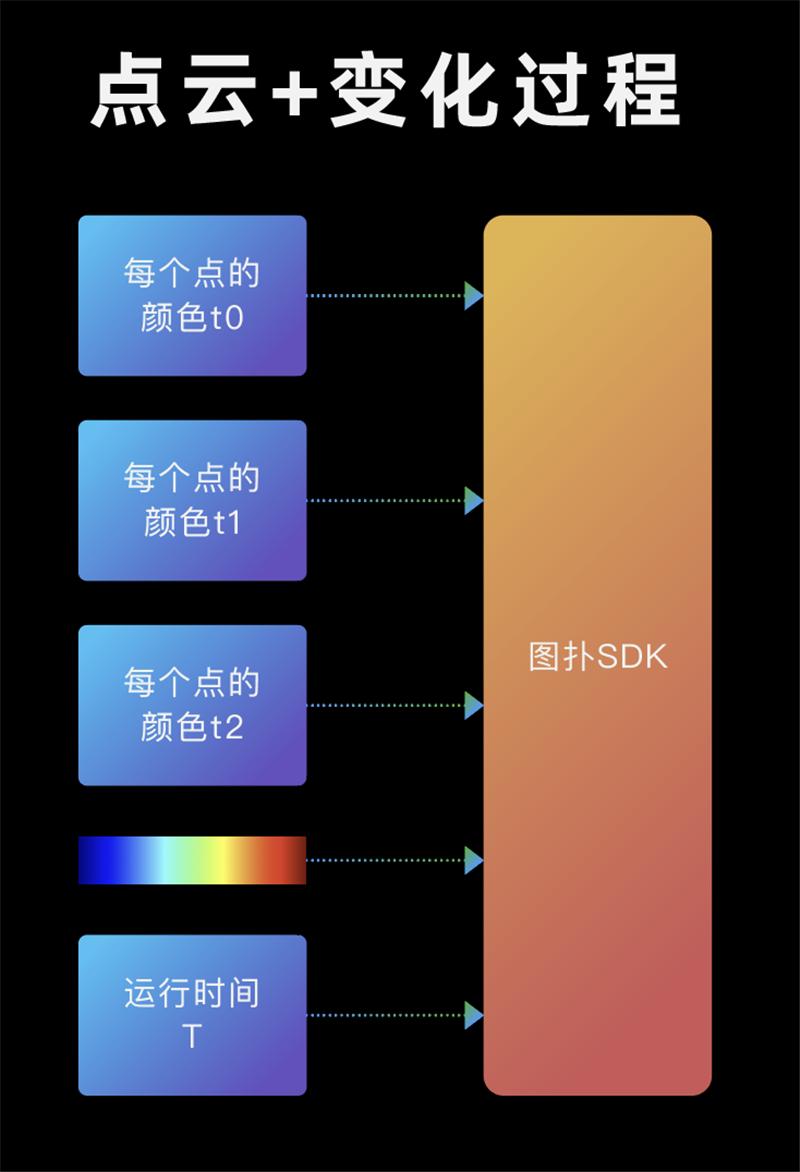 图扑 Web 可视化引擎在仿真分析领域的应用