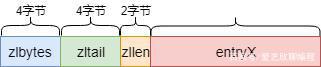 Redis底层原理
