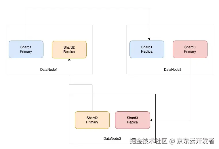 万字长文浅谈三高系统建设方法论和实践