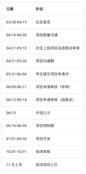 SeaTunnel 加入开源之夏！一起来拿奖金