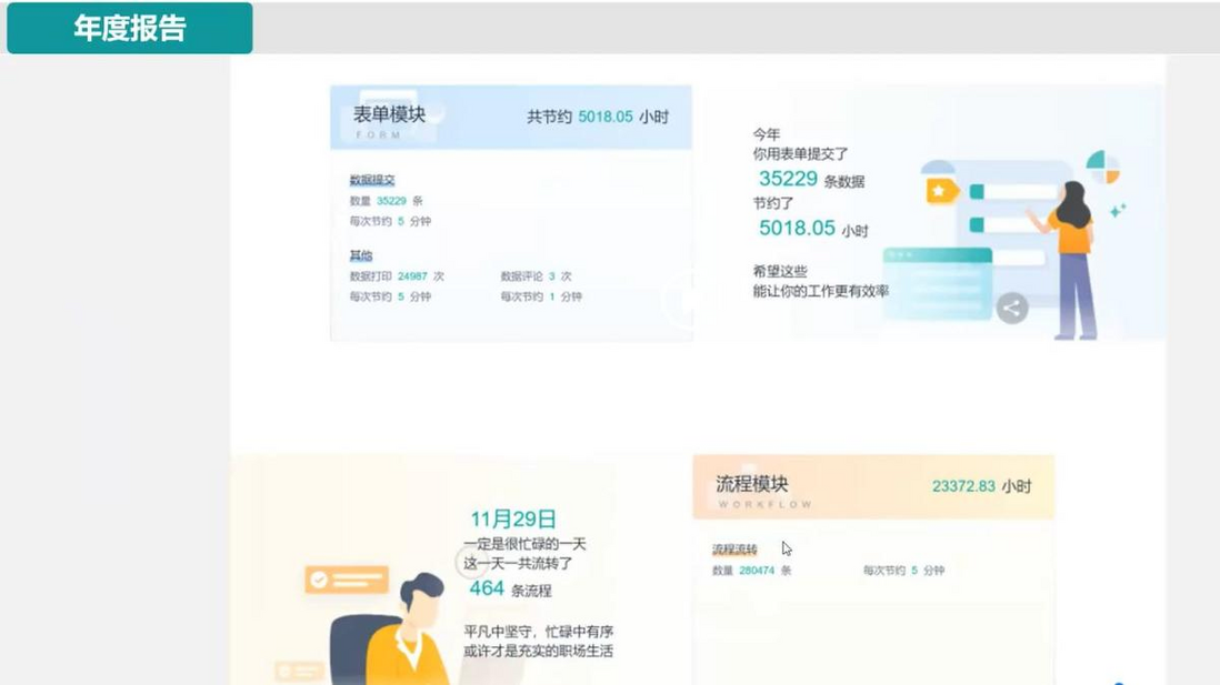 如今传统企业如何做数字化转型？