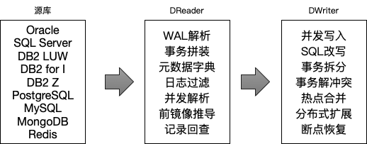 内含干货PPT下载｜一站式数据管理DMS关键技术解读