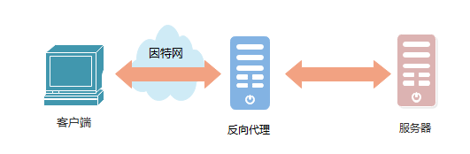 图解HTTP权威指南（四）| 代理