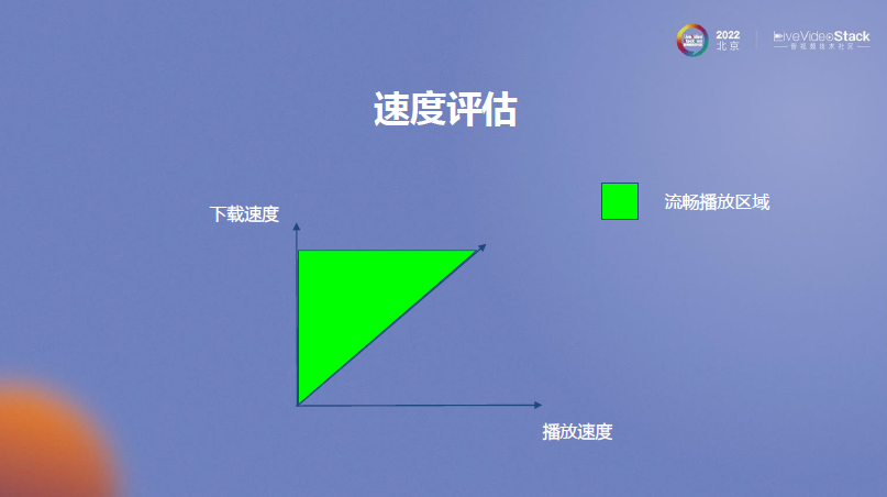 MX Player在线播放优化
