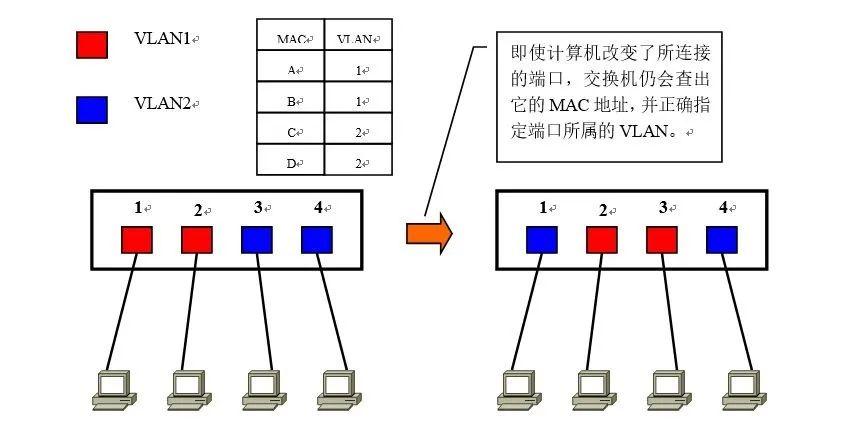 图文并茂讲VLAN，让你看一遍就理解VLAN