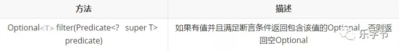 Java8中你可能不知道的一些地方之Optional实战